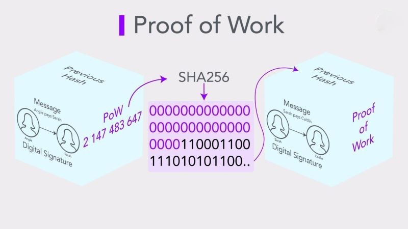 proof-of-work